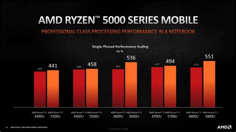 Three AMD Ryzen 5000 Mobile chips you should avoid buying | PCWorld