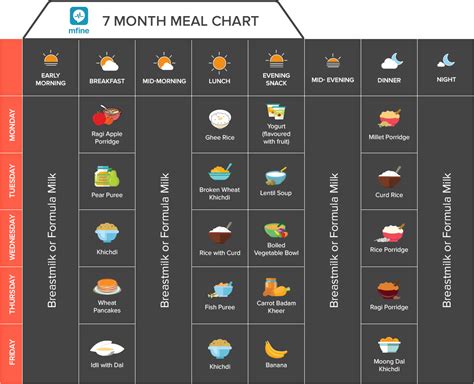 Indian Diet Chart Pdf - Madinotes