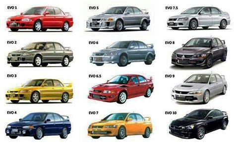 Lancer Evo History | Mitsubishi lancer, Mitsubishi lancer evolution ...