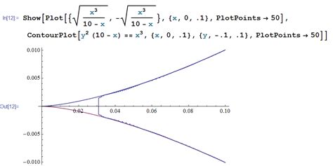 watts - efficiency problems connecting multiple solar panels ...