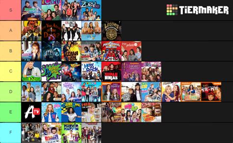 Nickelodeon Live Action Shows Tier List (Community Rankings) - TierMaker