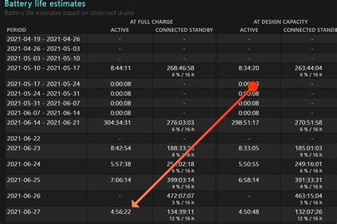 How to check your laptop's battery health - PC World New Zealand