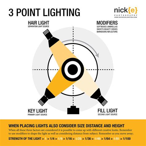 photography tutorials | Tumblr | Three point lighting, Photography lighting techniques, 3 point ...