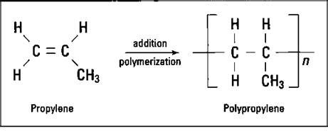 Figure 16-3: Propylene and polypropylene.