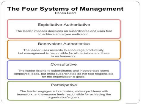 Rensis likert System of Management