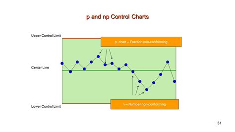 Types Of Control Charts - Design Talk