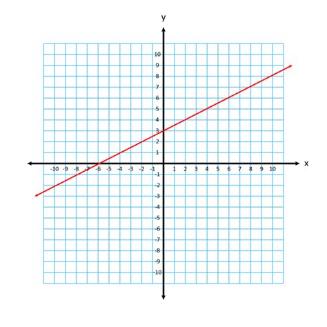 What Is Slope? How to Find the Slope of a Line