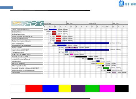 Simple gantt chart maker - tunesno