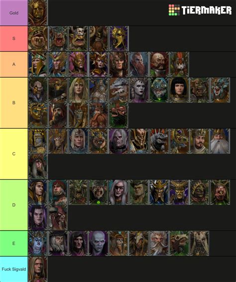 My tier list on sexiest Warhammer 2 characters : r/totalwarhammer