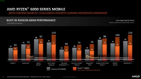 Integrated Radeon 680M Zen 3+ graphics with RSR can outperform the GeForce GTX 1650 Max-Q ...