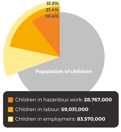 InfoStories: Child labour in agriculture - InfoStories