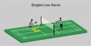 The 4 Fundamental Types of Badminton Serves - BadmintonBites