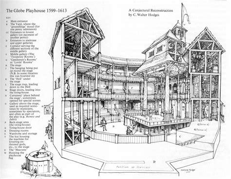 The Globe Theater - Shakespeare's World