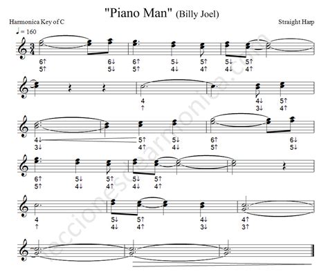 Piano Man (by Billy Joel) – Harmonica Tab and Tutorial