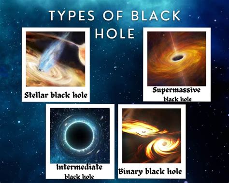 What is a Black Hole? Properties, Types and More