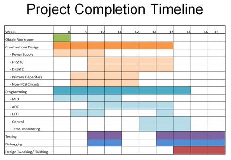 Sample Dissertation Timeline – You are here