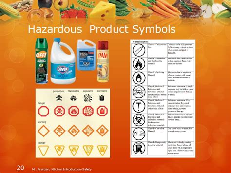 Hazardous Product Symbols