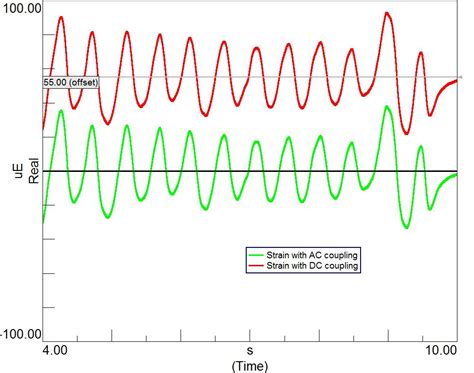 AC versus DC Coupling - What's the difference?