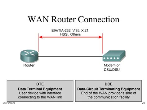 資訊網路專題 Router & Practice - ppt download