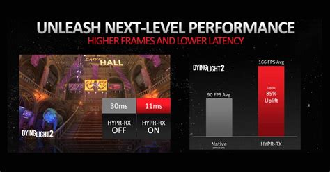 How AMD’s New HYPR-RX Could Improve Your Gaming Performance