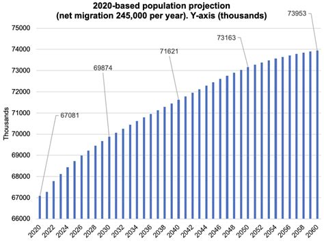 Migration Watch UK Blog | Population projected to rise by seven million ...