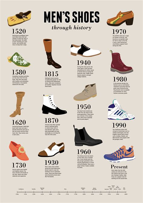 Duck-Billed Shoes, Flashy Heels, and Other Shocking Moments in Men's Footwear