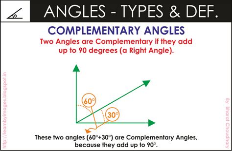 Learn by Images: Angle - Complementary Angles