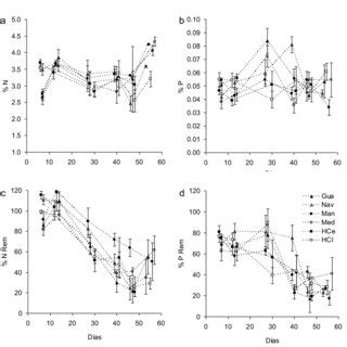 Hyphomycetes species associated with leaf litter of Caesalpinia ...