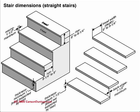 Auto forward to correct web page at InspectAPedia.com | Interior stairs, Stair dimensions, Stair ...