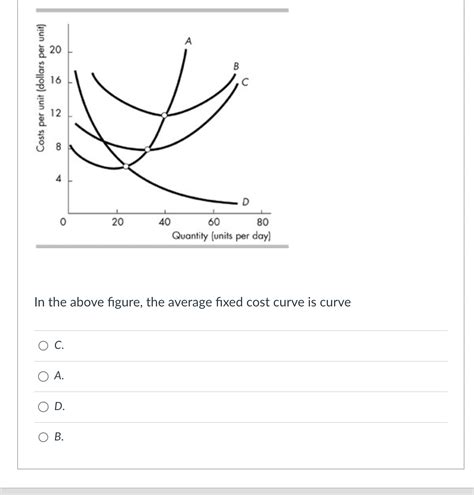 Solved In the above figure, the average fixed cost curve is | Chegg.com