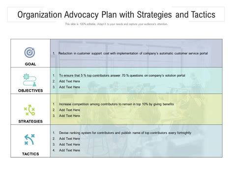 Organization Advocacy Plan With Strategies And Tactics | Presentation Graphics | Presentation ...