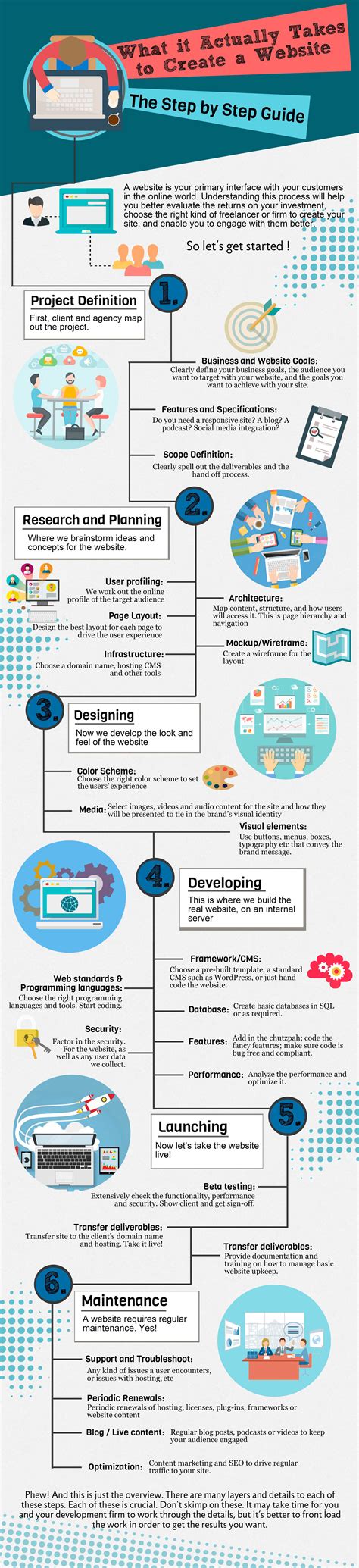 Infographic: The Client's Guide to Creating a Website — SitePoint