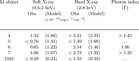 X-Ray properties of the sample | Download Table