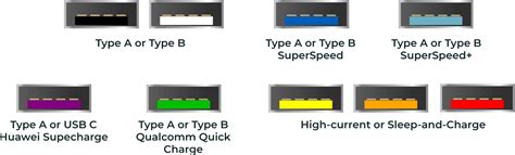 Question - Confused over USB 3.0 port for external drive ? | Tom's Hardware Forum