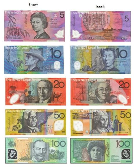 Pin on Int'l Currencies - Australia/Tuvalu