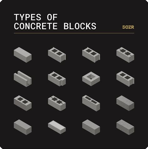 Concrete Blocks Explained - Infoupdate.org