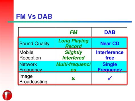 PPT - Digital Audio Broadcasting PowerPoint Presentation, free download ...