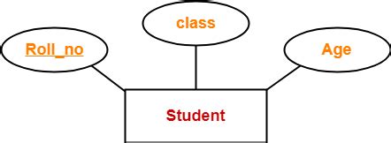 Types of Attributes | DBMS | Gate Vidyalay