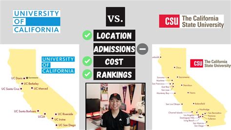 California State University System