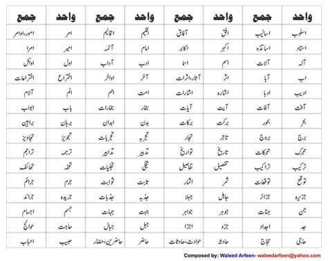 Urdu Grammar Worksheets, Urdu Tafheem Worksheets For Grade 4 401893 Worksheets Library 2nd Grade ...