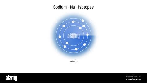 A schematic illustration of sodium isotopes atomic structure backdrop - physics theory Stock ...