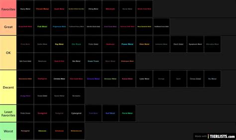 Metal Subgenres Tier List Maker - TierLists.com