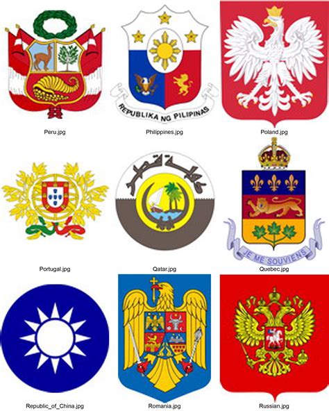 National Emblem's of the world country | História