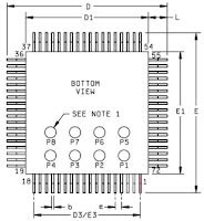 serial interface buses: Package Types used by Integrated Circuits