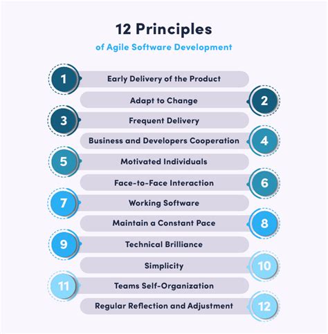 Agile Values And Principles - Do They Still Matter? 👍