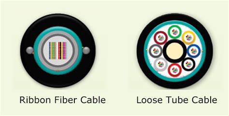 Ribbon Fiber Wiki, Ribbon Fiber Color Code, Ribbon Cable Application | FS Community