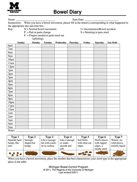 Bowel movement chart: Fill out & sign online | DocHub