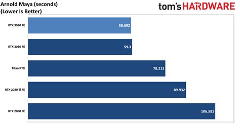 GeForce RTX 3090: Pro-Viz Benchmarks and Compute - Nvidia GeForce RTX 3090 Founders Edition ...