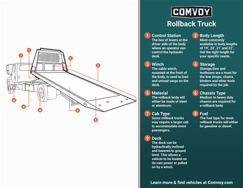 Tow Trucks for Sale | Comvoy