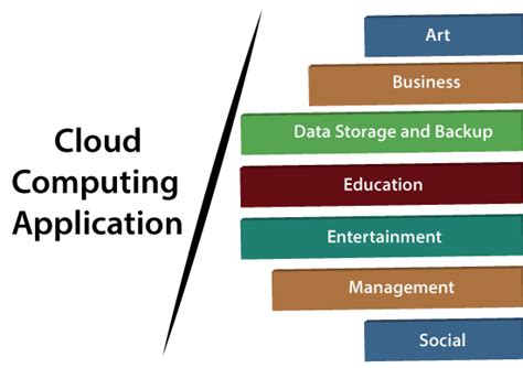 Cloud Computing Applications - javatpoint